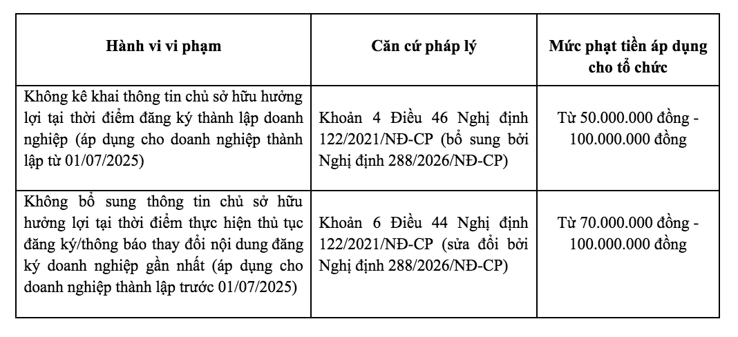 19-1792385777-ke-khai-chu-so-huu-huong-loi-doanh-nghiep-huong-dan-chi-tiet-tranh-muc-phat-100-trieu