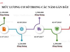 Đọc nhanh bài viết 219978