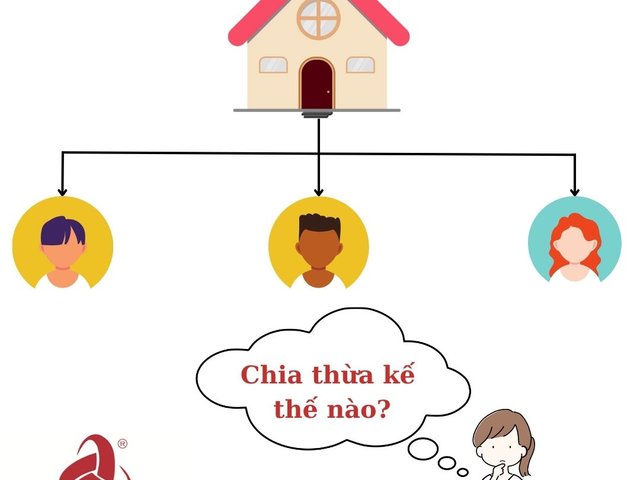 Vợ chồng tôi không có con, nếu chồng tôi mất trước thì tôi có quyền được thừa kế phần đất hương hỏa của chồng tôi không?